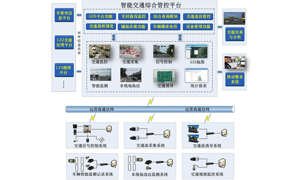 工業交換機在智能交通中系統架構.jpg