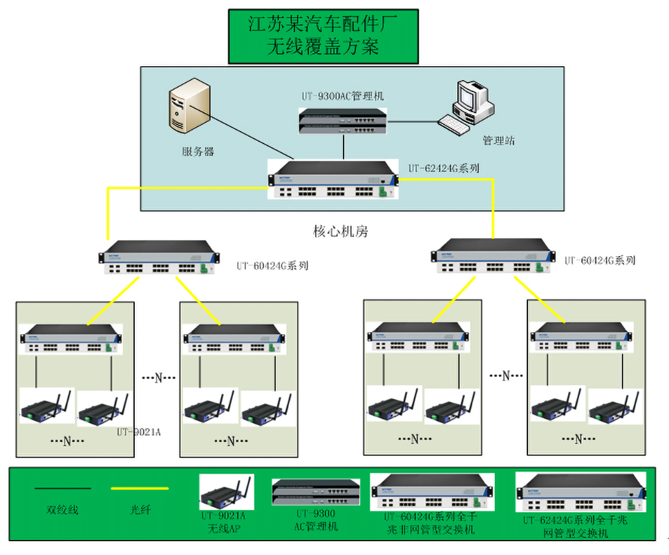 工業無線以太網交換機在MES系統的系統架構.jpg