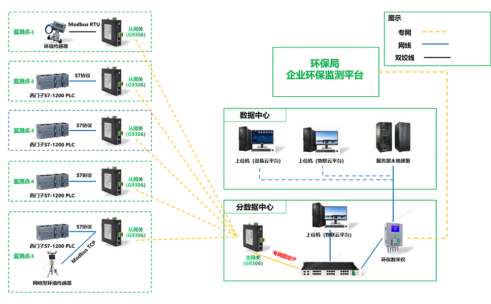 生態治理環保監測系統網關應用拓撲圖.jpg