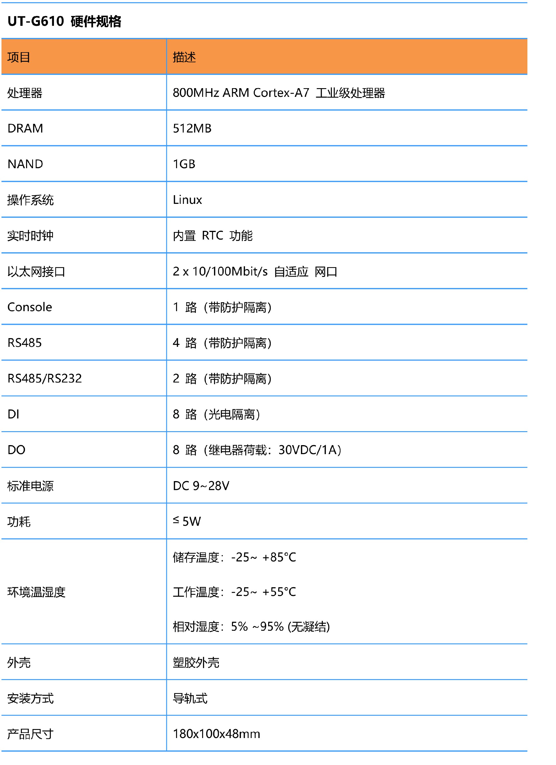 UT-G610 產品規格書-V1.0(1)-4.jpg