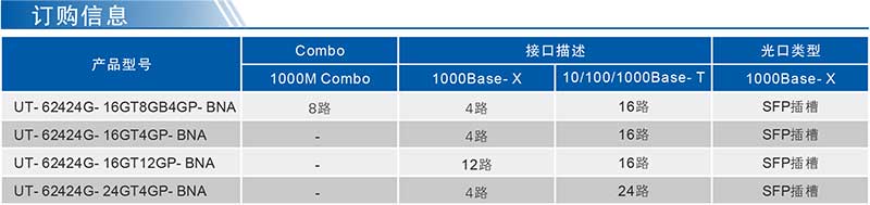 UT-62424G系列產(chǎn)品訂購(gòu)信息.jpg