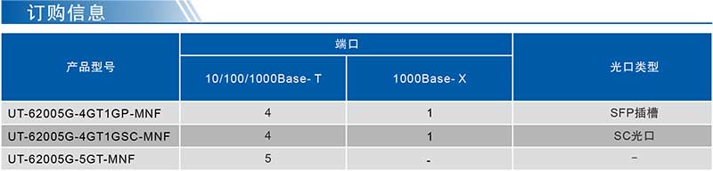 UT-62005G系列產(chǎn)品訂購信息.jpg