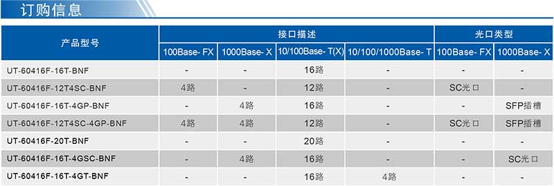 UT-60416F系列產品訂購信息.jpg