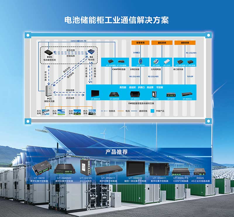 電池儲能柜工業通信解決方案(1).jpg