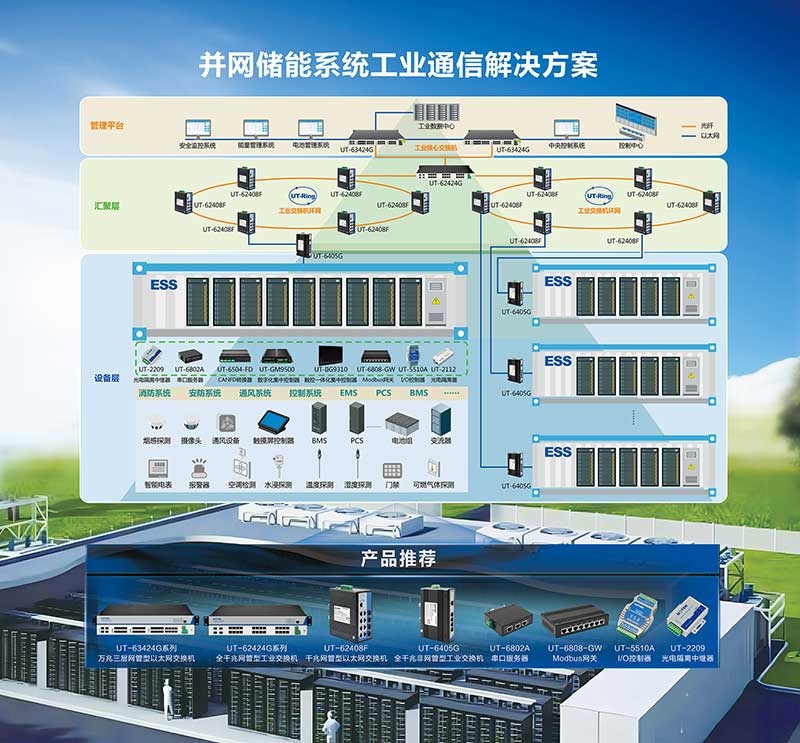 并網儲能系統工業通信解決方案(1).jpg