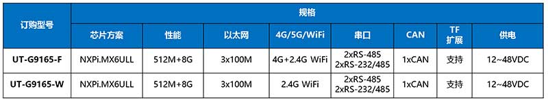 UT-G9165-產(chǎn)品訂購信息.jpg