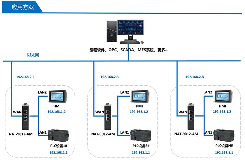 NAT-9012-AM產品應用方案.jpg