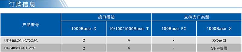 UT-6406GC系列產(chǎn)品訂購信息.jpg