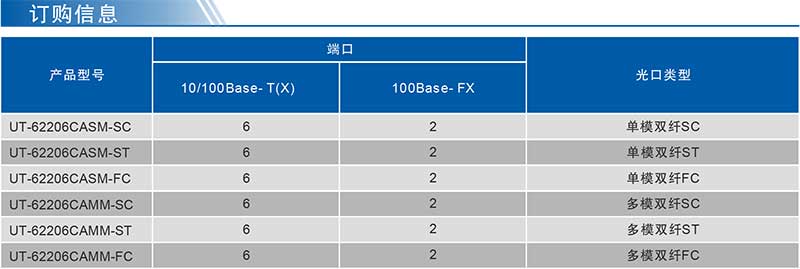 UT-62206CA系列產(chǎn)品訂購信息.jpg