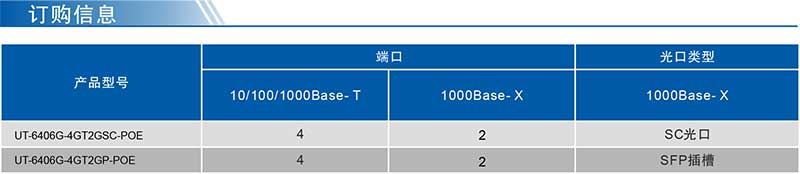 UT-6406G-POE系列產品訂購信息.jpg