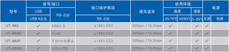 883產品訂購信息.jpg