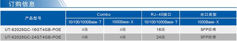 UT-62028GC-POE系列產品訂購信息.jpg