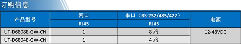 UT-D6804E-GW-CN產品訂購信息.jpg