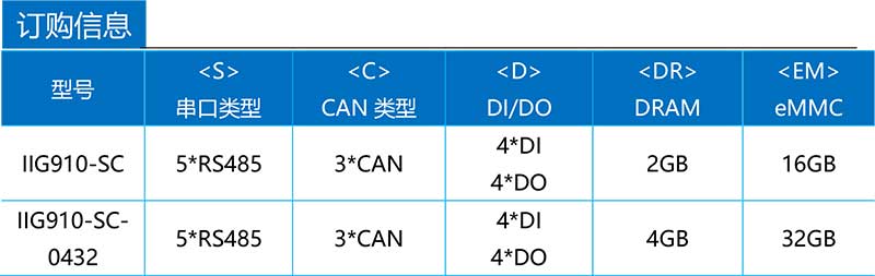 IIG910產品訂購信息.jpg