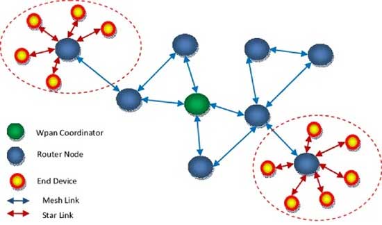 WSN-網絡拓撲.jpg