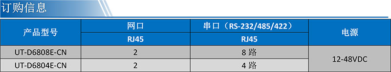 UT-D6804E-CN產品訂購信息.jpg