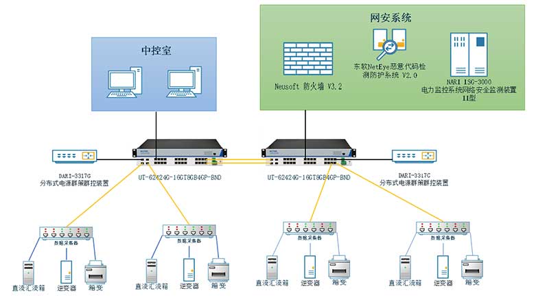 應用案例丨宇泰工業交換機應用于常州中車光伏儲能項目