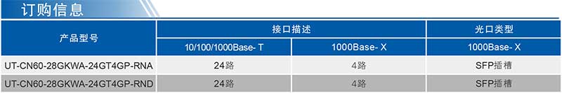 UT-CN60-28GKWA系列產品訂購信息.jpg