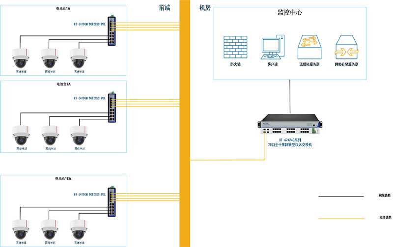 應(yīng)用案例丨宇泰科技工業(yè)交換機(jī)應(yīng)用于淮安中建四局天合光能儲能監(jiān)控項目