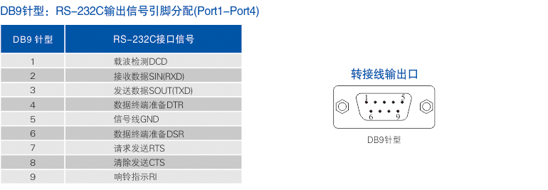 連接器和信號.jpg