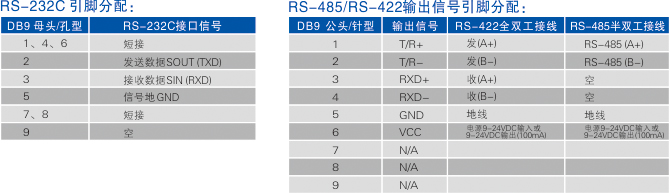 連接器和信號.jpg