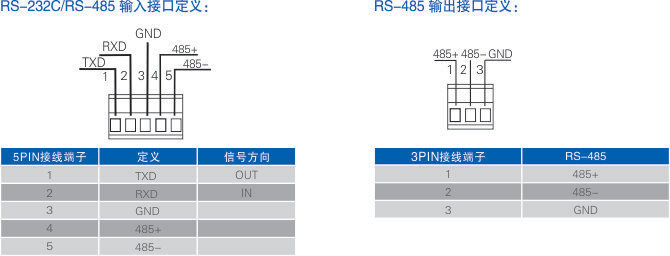 電氣接口及定義.jpg